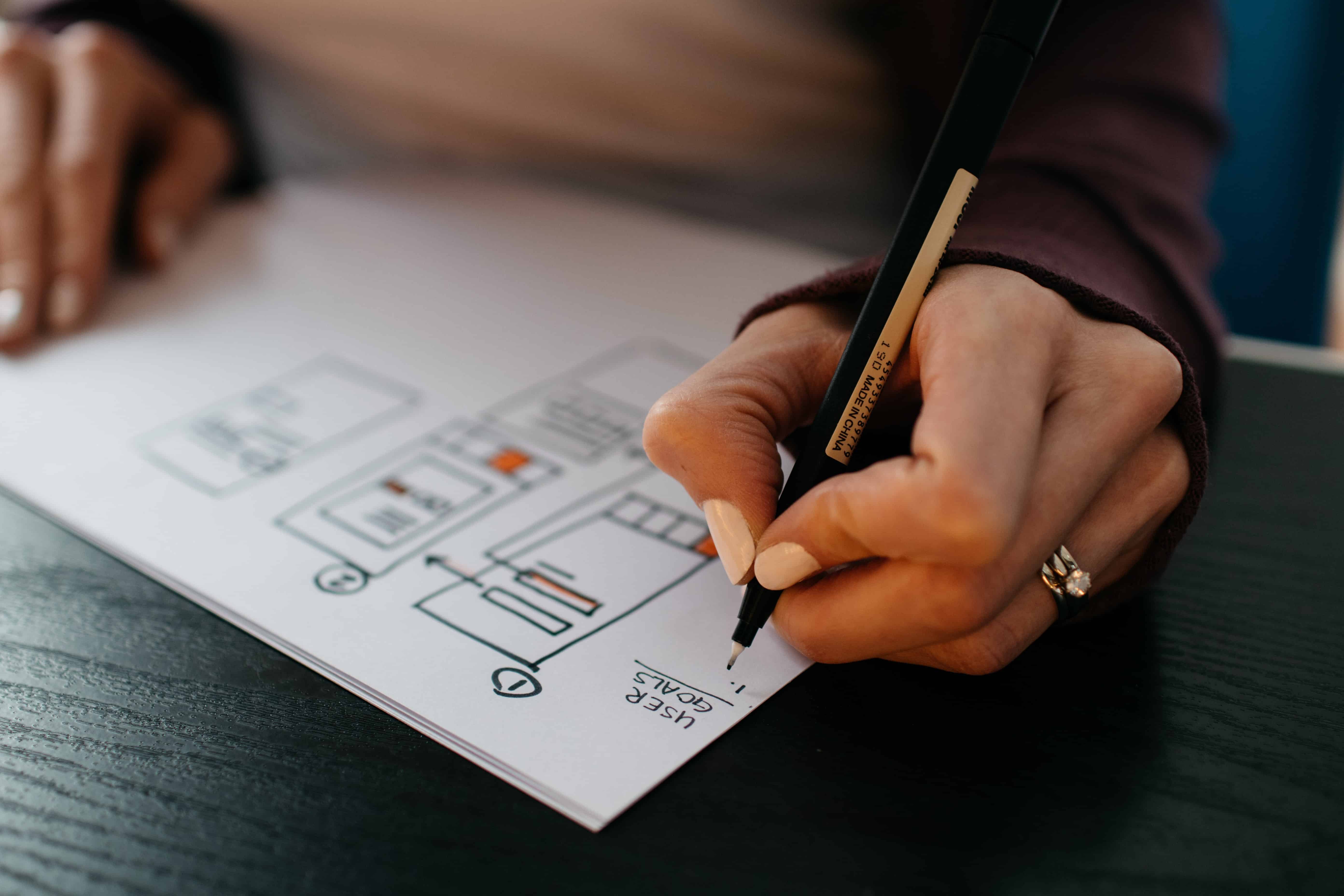 user journey